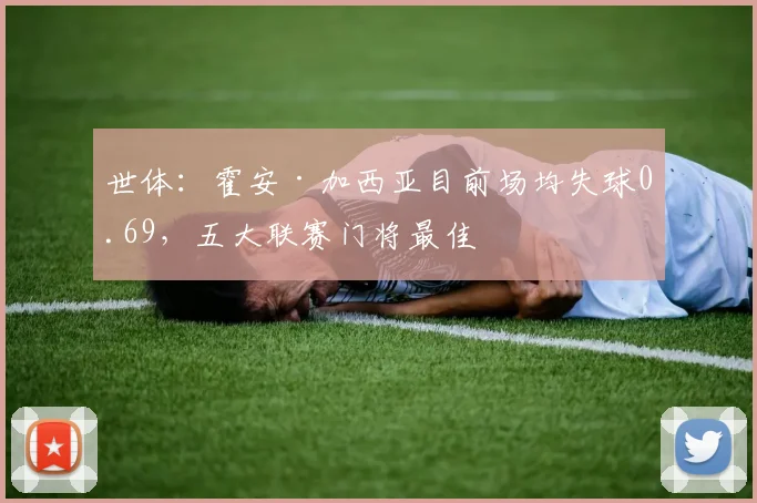 世体：霍安·加西亚目前场均失球0.69，五大联赛门将最佳